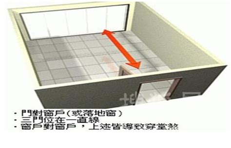 穿堂煞 定義|【風水常識 門窗廳堂】穿堂煞I (穿堂煞、穿堂煞化解方法、居家。